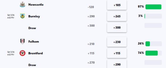 Public Betting Beispiel zu Premier League Wett Tipps vom Action Network