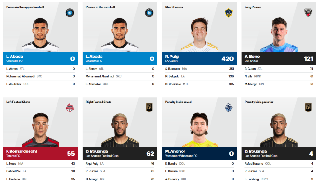 MLS Statistiken auf MLS.com